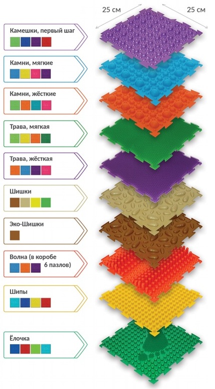 Массажный коврик камни цвета микс размер 150-50 см