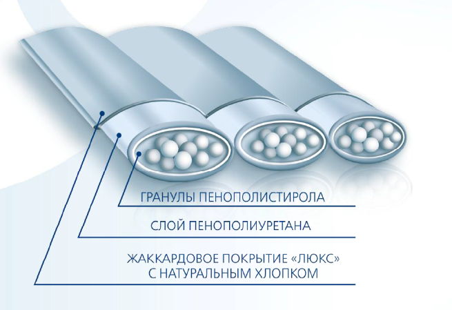 Матрас ватный 1 спальный